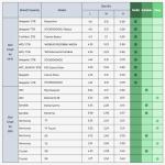 ProCase Hard Drive Case for Canvio Basics Western Digital WD Elements My Passport Seagate Portable Backup Plus Slim 1TB 2TB 3TB 4TB USB 2.5, Portable External Case for 2 Hard Drives -Black