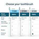 Philips Sonicare 1100 Series Sonic Electric Toothbrush