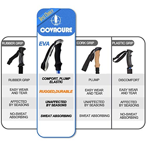 Covacure Collapsible Hiking Poles - Aluminum Alloy, Ultralight