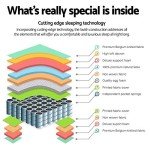 Giselle Double Mattress with Pocket Springs and Euro Top