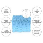 Giselle Double Mattress with Pocket Springs and Euro Top