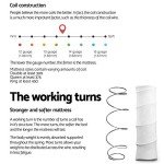 Giselle Double Mattress with Pocket Springs and Euro Top