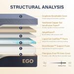 EGOHOME 14 Inch Copper Gel Queen Mattress