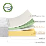 ZINUS 10-Inch Queen Memory Foam Mattress