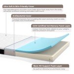 Dreamz Hybrid Mattress with Blue Gel Memory Foam