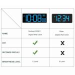 LED Wall Clock with Large Numbers and Dimmers