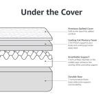 Queen Size Cooling Gel Memory Foam Mattress