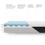 Queen Size Cooling Gel Memory Foam Mattress