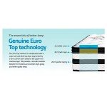 Giselle Double Mattress with Euro Top and Pocket Springs