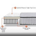 Dreamz Double Mattress with 5-Zone Pocket Springs