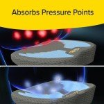 Memory Foam Auto Cushion for Ultimate Comfort