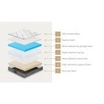 Bedra King Single Mattress with Bonnell Spring Support