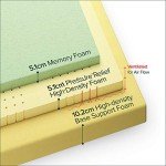 Zinus Queen Mattress | 7-Zone Memory Foam Comfort