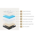 Cool Gel Eurotop Single Mattress - 22cm Thick