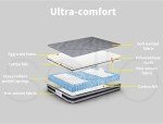 Dreamz King Single Mattress with Pocket Springs