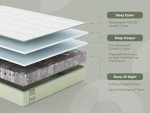 Koala Queen Mattress with Kloudcell Comfort Layer