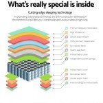 Giselle King Size Foam Mattress with 5-Zone Springs