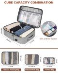 Flight Approved Expandable Carry-On Backpack with Cubes