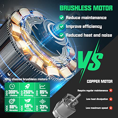 6 Inch Cordless Brushless Mini Chainsaw with 2 Batteries