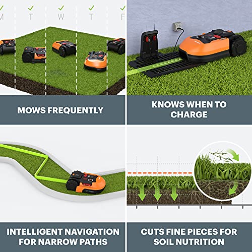 Worx Landroid S 20V Robotic Lawn Mower 1/8 Acre / 5,445 Sq Ft. Power Share - WR165 (Battery & Charger Included)