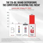 STA-BIL Storage Fuel Stabilizer - Fuel Saving System