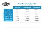 Seachem Fresh Trace Aquarium Treatment for Fish