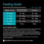 Supercoat SmartBlend Fish Adult Dry Dog Food 15kg