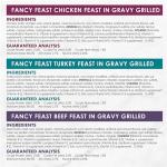 Fancy Feast Grilled Poultry & Beef Cat Food Variety