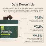 Wuffes Advanced Dog Hip and Joint Supplement