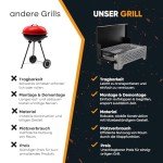 SCHNEIDERFREUDE Klappgrill für Festival-Camping