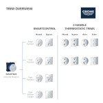 GROHE 35601000 Rapido Smartbox Universal Rough-in Box, No Finish