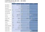 Grohe 46374000, Chrome