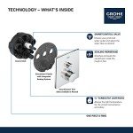 GROHE 29136000 29136 Round US Chrome Thm Smartcontrol 1
