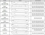 CCM Speedblade 4.0 Replacement Skate Blades