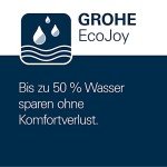 GROHE Vitalio Start System 250 Flex Shower System with Diverter for Wall mounting Chrome 26817000