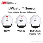 SecureFit Vented Cap Safety Helmet with UV Sensor