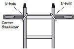 Adjustable Ladder Stabilizer with Surface Protection