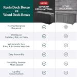 Keter Marvel Plus 71 Gallon Outdoor Storage Box