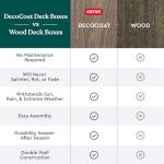 Keter Everwood 50 Gallon Resin Deck Box