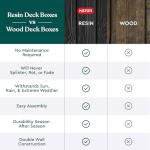 Keter 70 Gallon Storage Bench for Outdoor Use