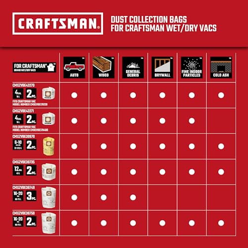 CRAFTSMAN CMXEVBE17595 16 Gallon Heavy-Duty Shop Vacuum