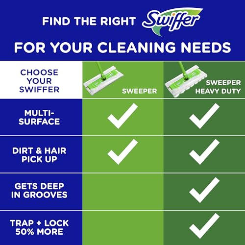 Swiffer Sweeper 2-in-1 Mops Starter Kit, 20 Piece