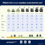 Little Green HydroSteam Upholstery Cleaner, Car Detailer