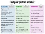 Bose SoundLink Flex Bluetooth Speaker - Portable & Waterproof
