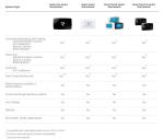 Sensi Smart Thermostat with Alexa and Mobile App