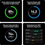 WHOOP Peak – 12-Month Membership – 5.0 Health and Fitness Wearable – 24/7 Activity and Sleep Tracker with Heart Rate, HRV, Stress Monitor, Personalized Coaching, Healthspan – 14+ Days Battery Life