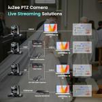 iuZee AI Auto Tracking PTZ Camera 3G-SDI/USB3.0/HDMI/LAN PoE 30X Optical and 8X Digital Zoom Live Streaming Camera 1080P 60FPS for Church Services Worship Education Events vMix OBS YouTube