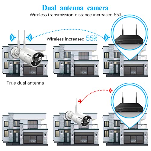 OOSSXX 8-Channel 1080P Wireless Security Camera System