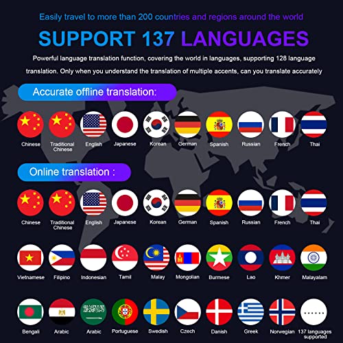 Portable 2024 Two-Way AI Language Translator Device