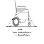Drive Devilbiss Ultra Lightweight Self-Propelled Wheelchair